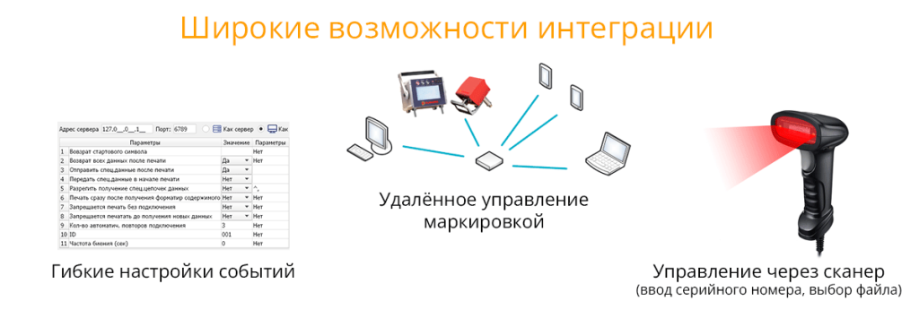 integration.png